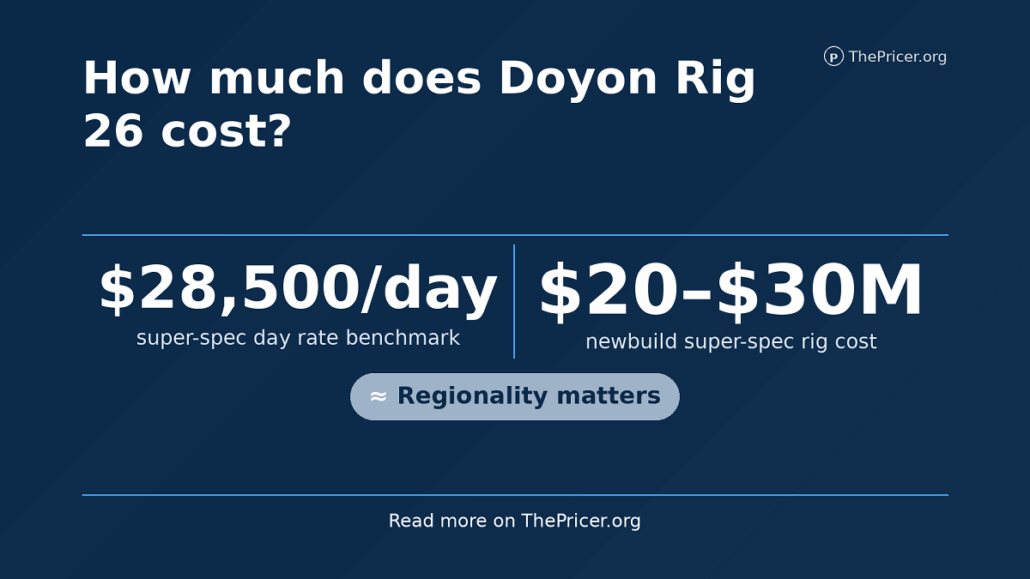 Doyon Rig26 Cost