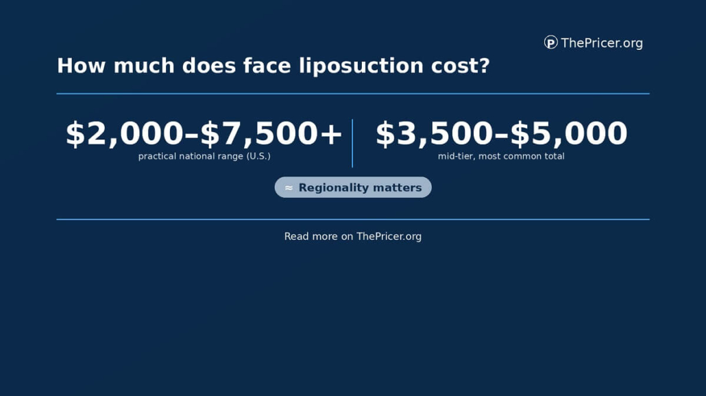 Face Liposuction Cost
