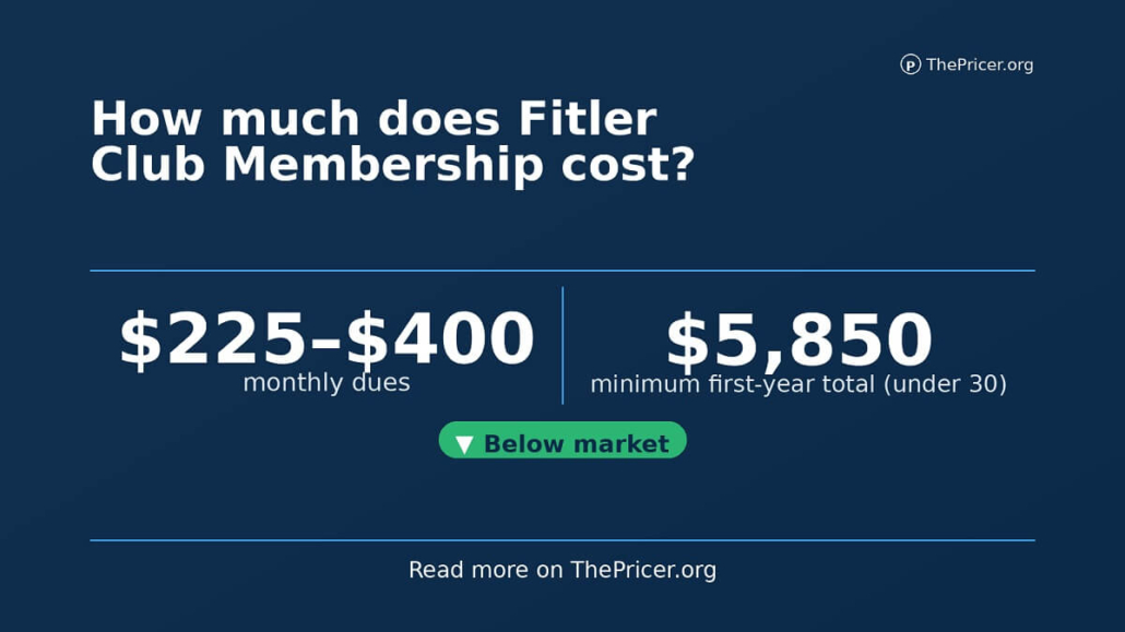 Fitler Club Cost