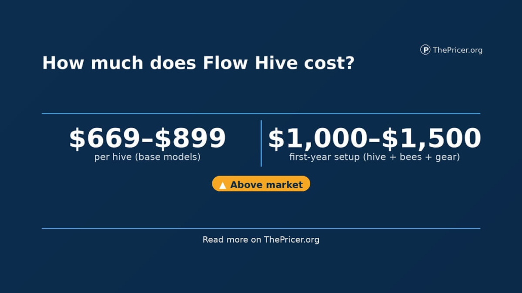 Flow Hive Cost