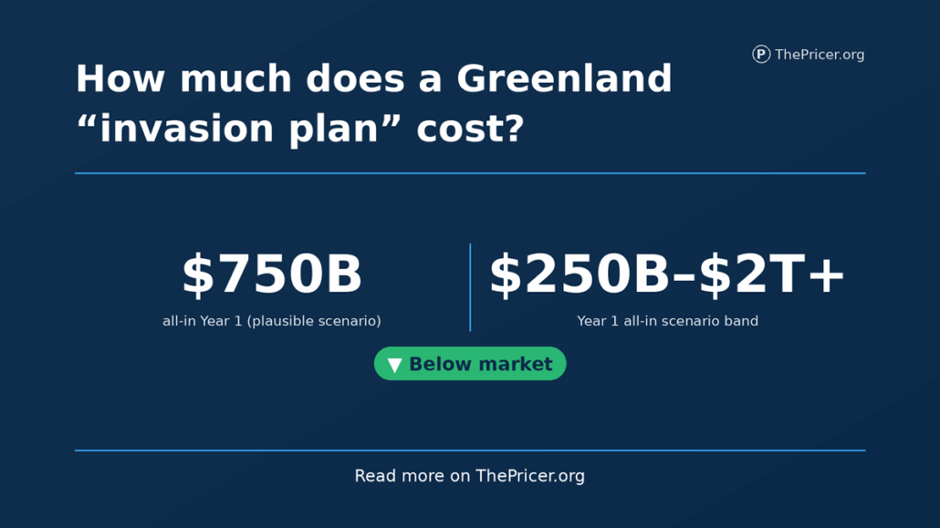 Greenland Invasion Cost