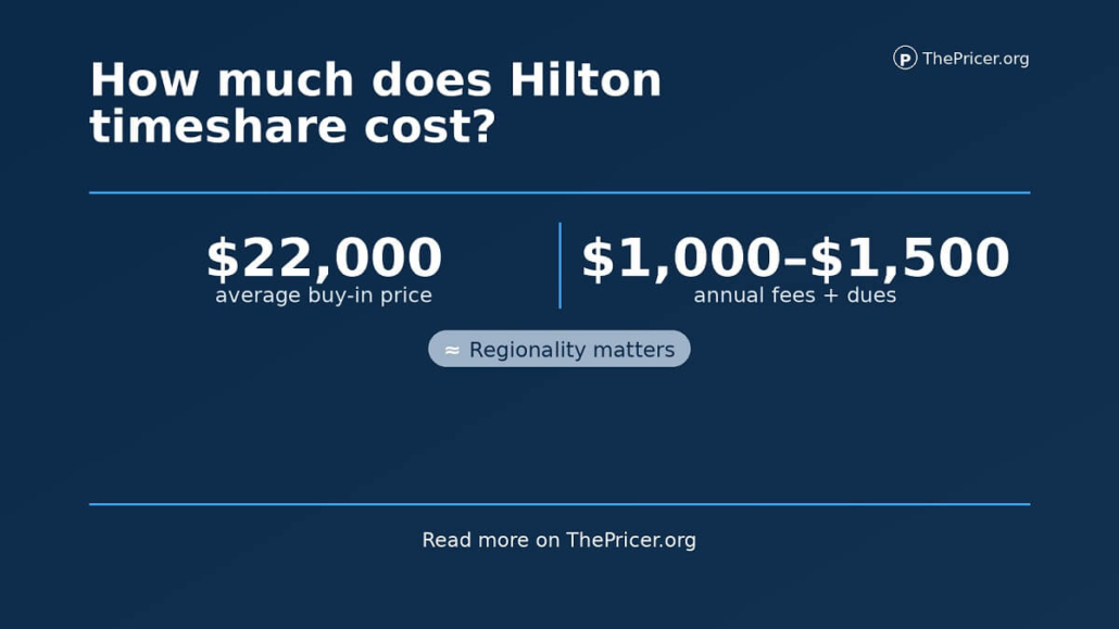 Hilton Timeshare Cost