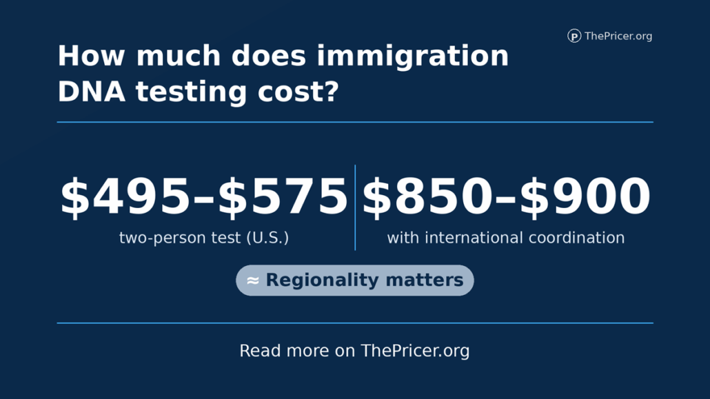Immigration DNA Testing Cost