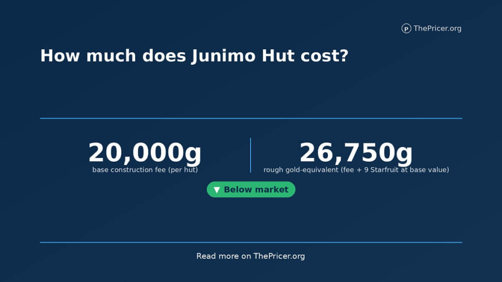 Junimo Hut Cost