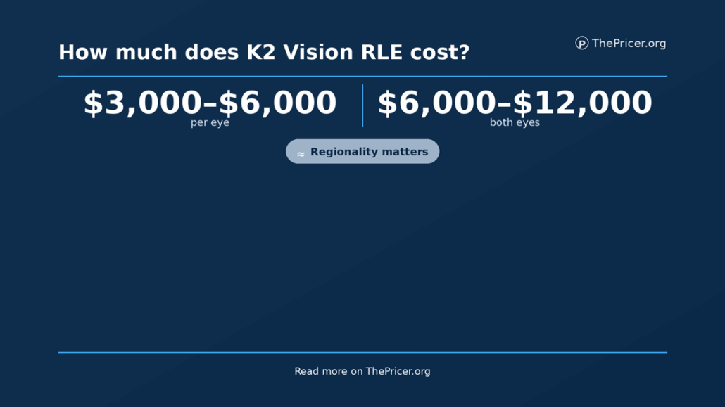 K2 Vision RLE Cost