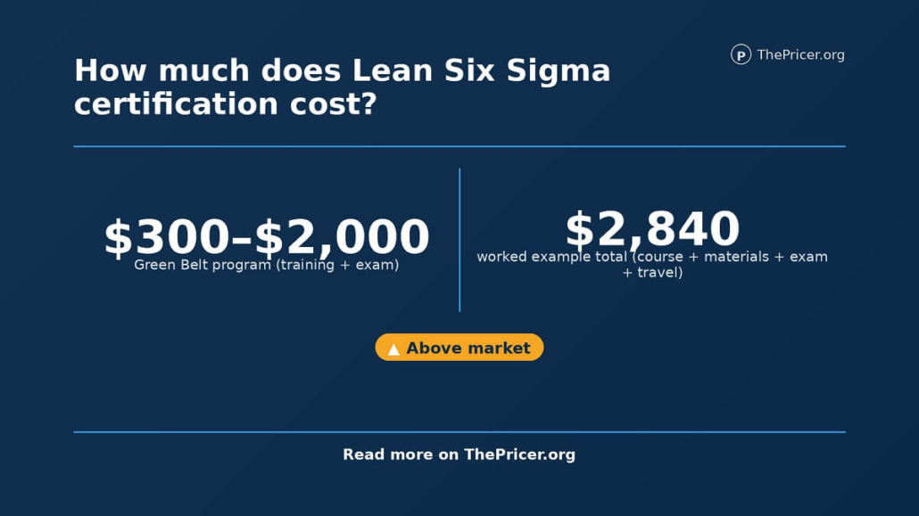 Lean Six Sigma Cost