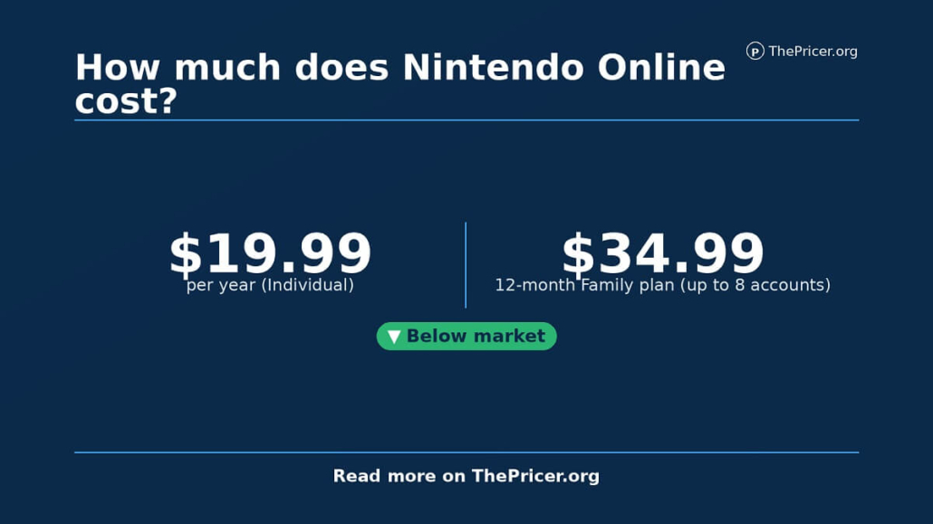 nintendo Online Cost