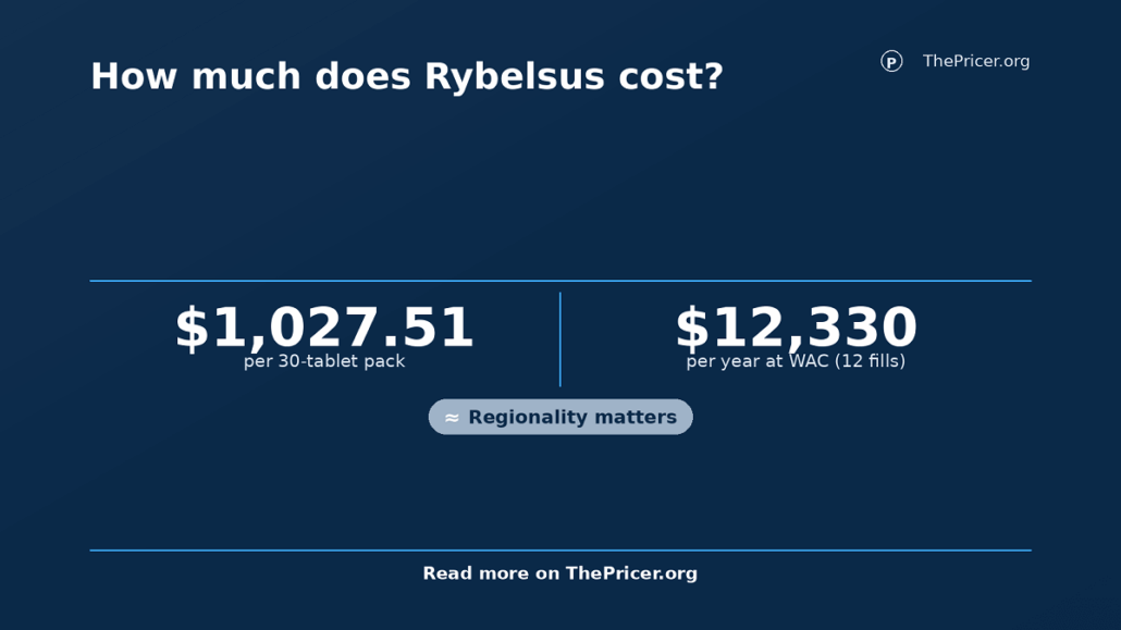 Rybelsus Cost