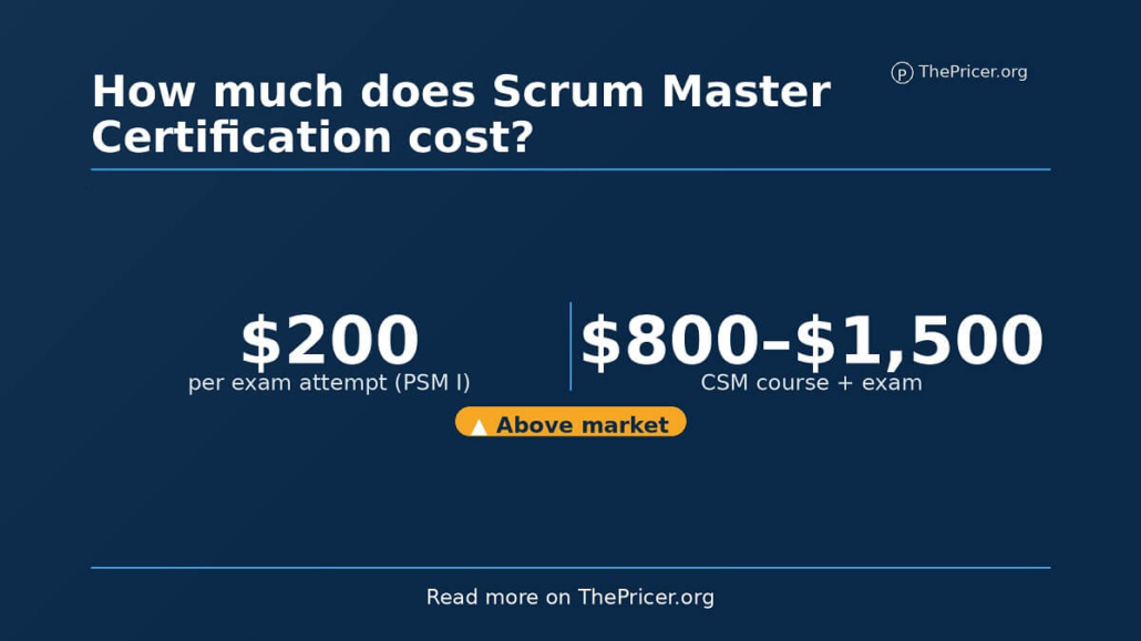 Scrum Master Cert Cost