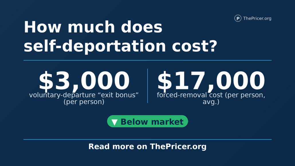 Self Deportation vs Forced Removal Cost