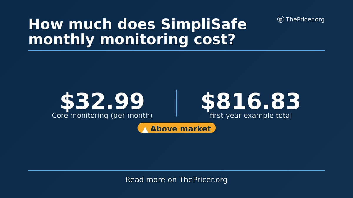 How Much Does SimpliSafe Cost Monthly?