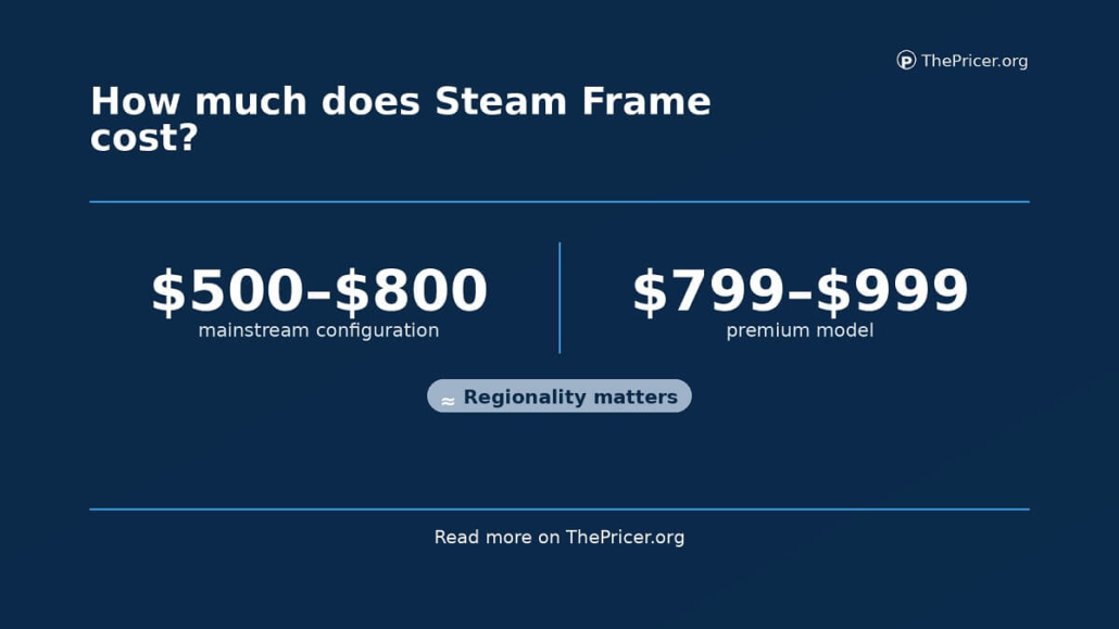Steam Frame Cost