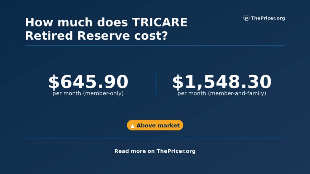 Tricare Retired Reserve Cost