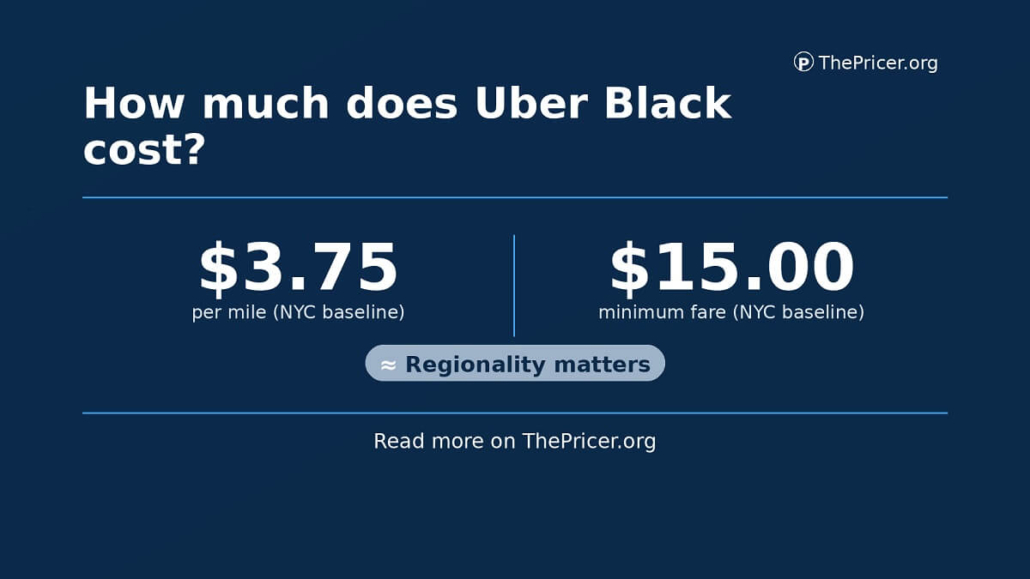 Uber Black Cost