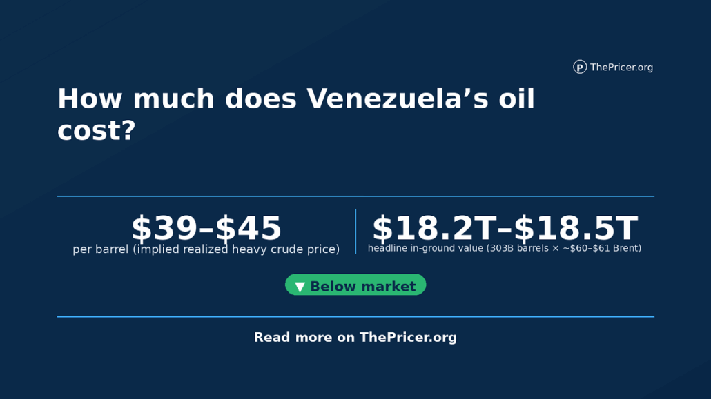 Venezuela's oil worth