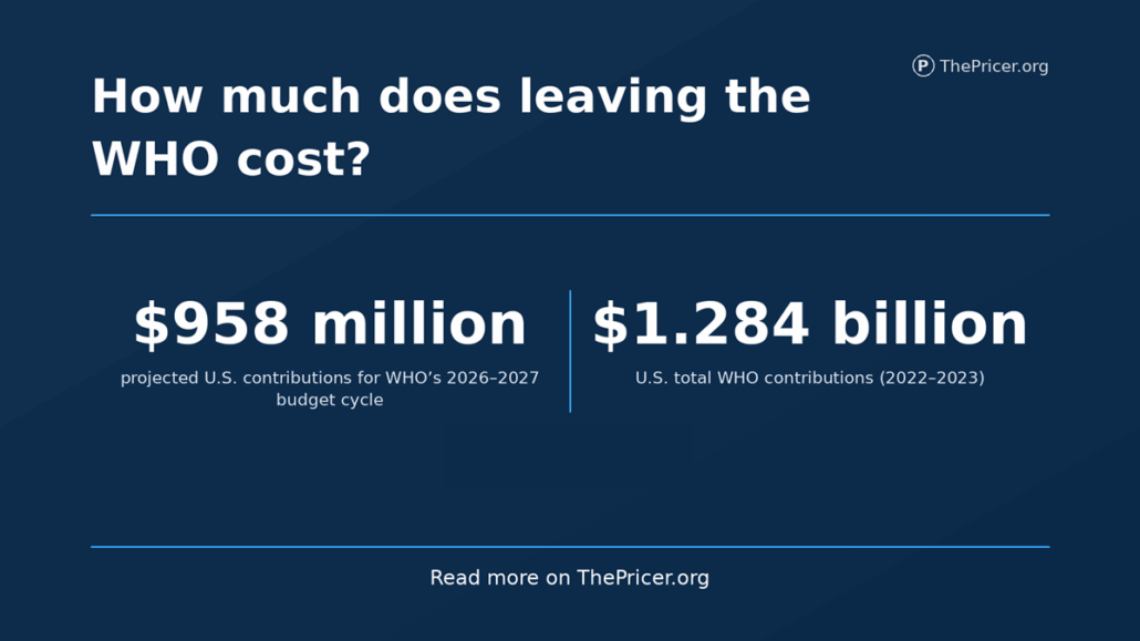 WHO Exit Cost