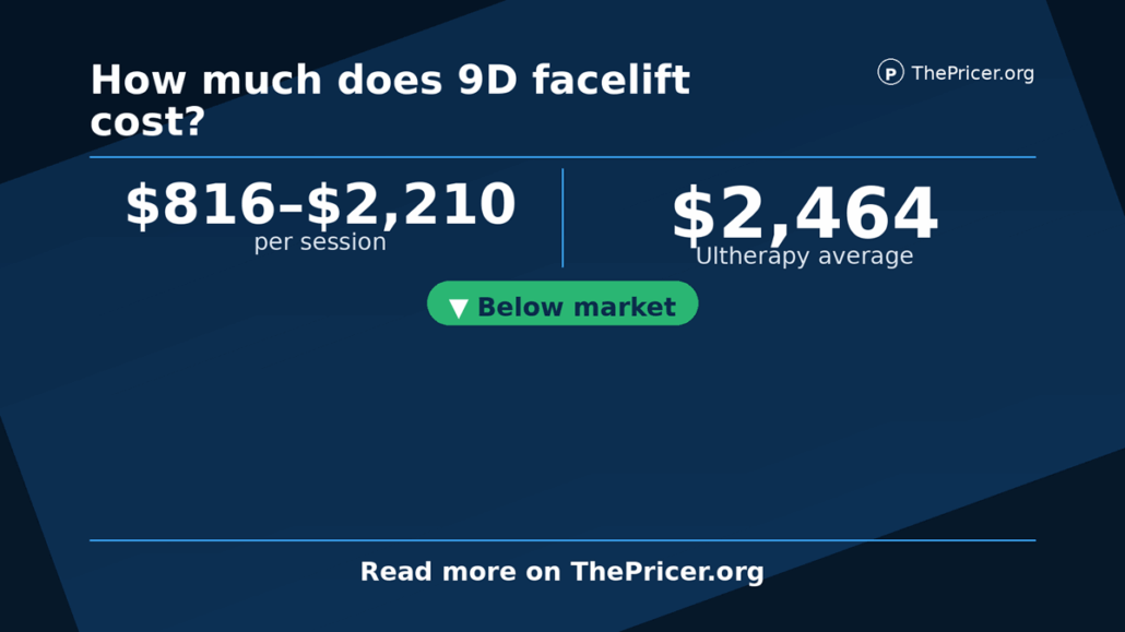 9D Facelift Cost