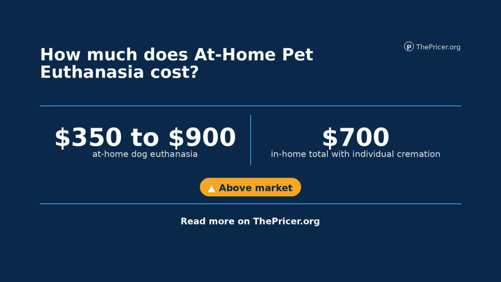 At Home Pet Euthanasia Cost