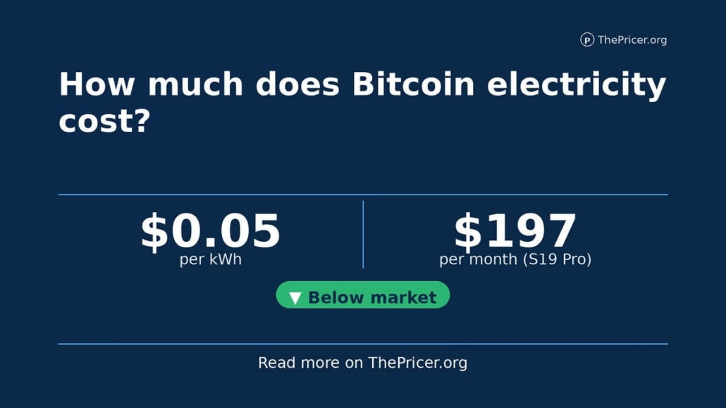 Bitcoin Electricity Cost
