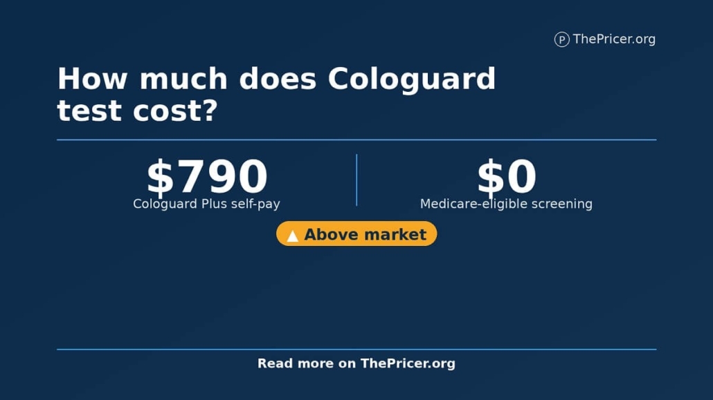 Cologuard Test Cost