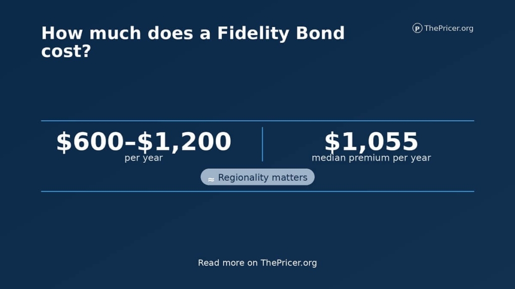 Fidelity Bond Cost