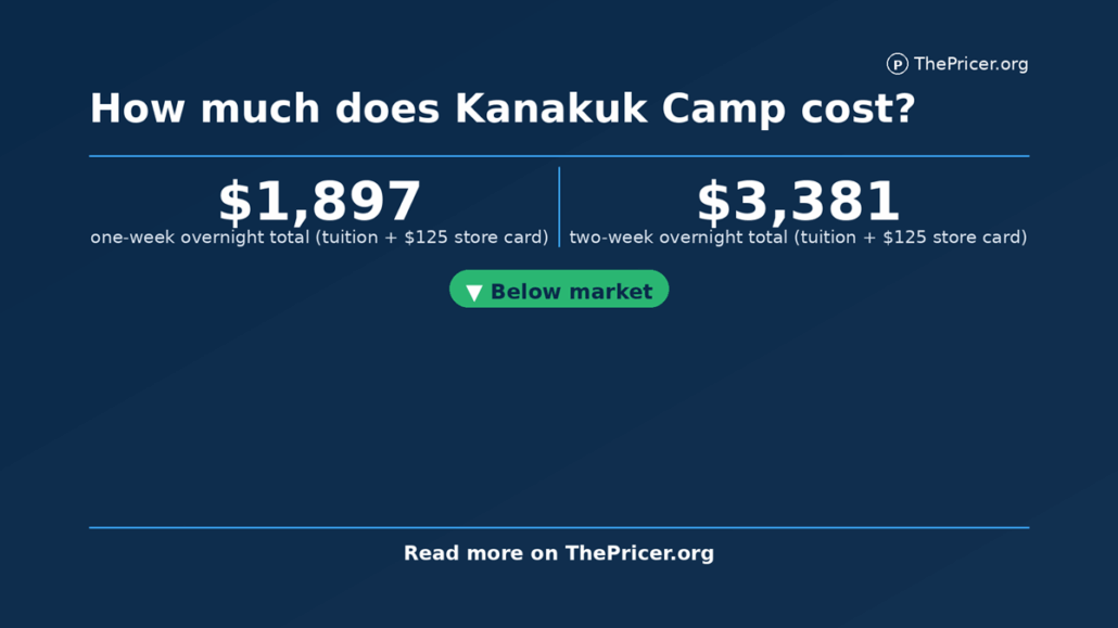 Kanakuk Camp Cost