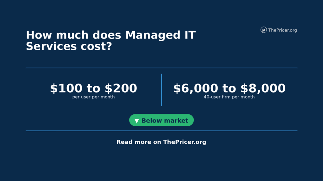 Managed IT Services Cost