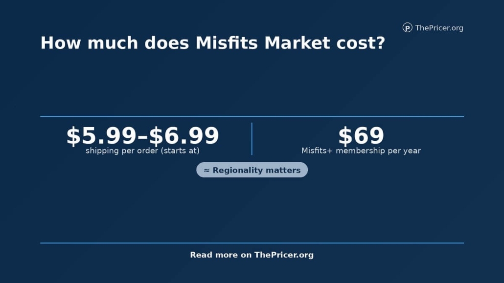 Misfits Market Cost