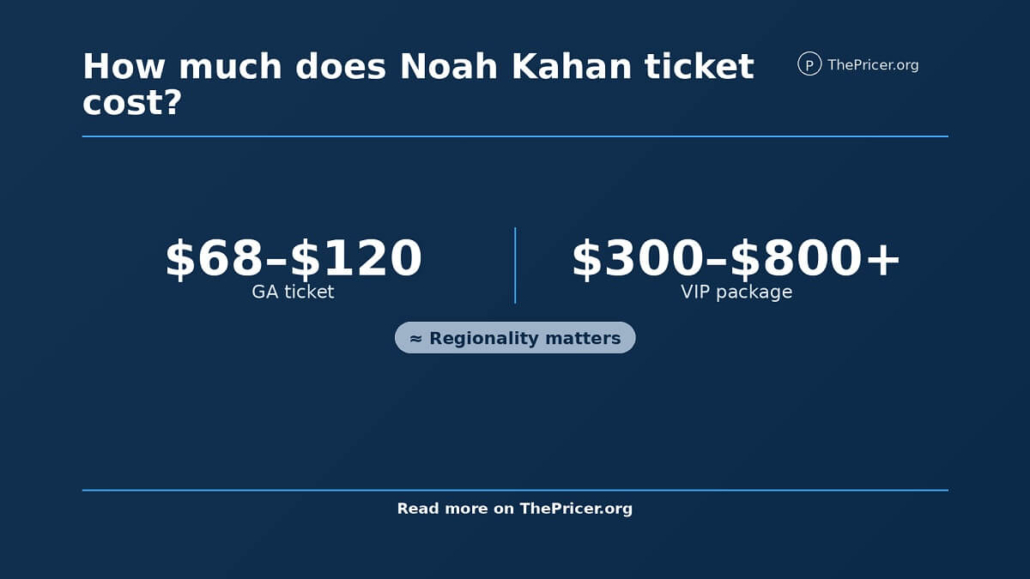 Noah Kahan Ticket Cost