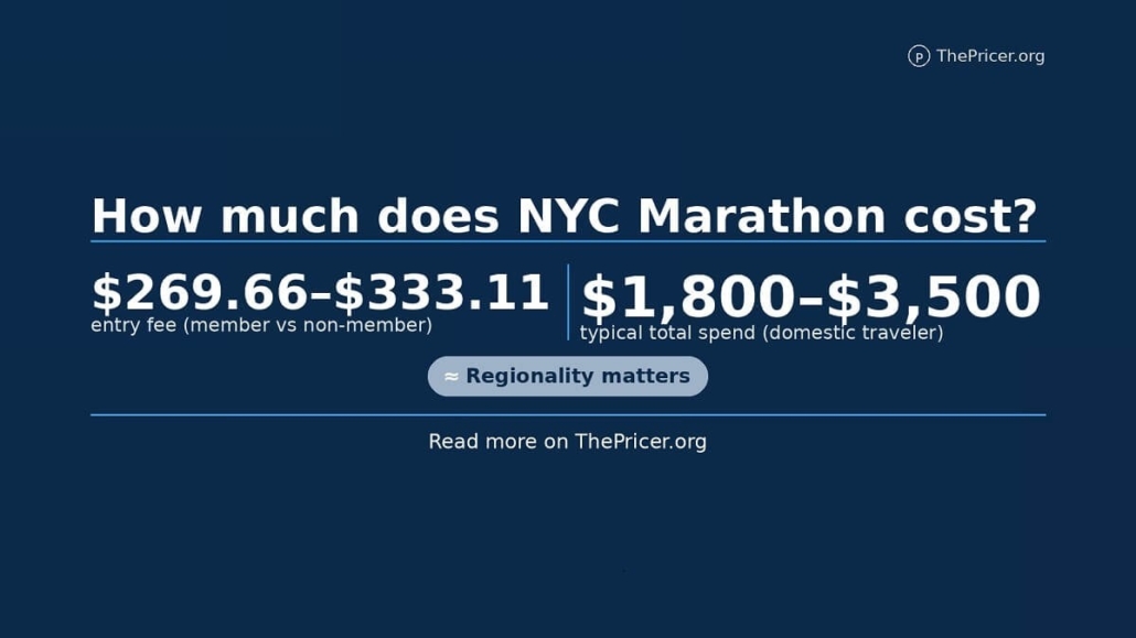 NYC Marathon Cost
