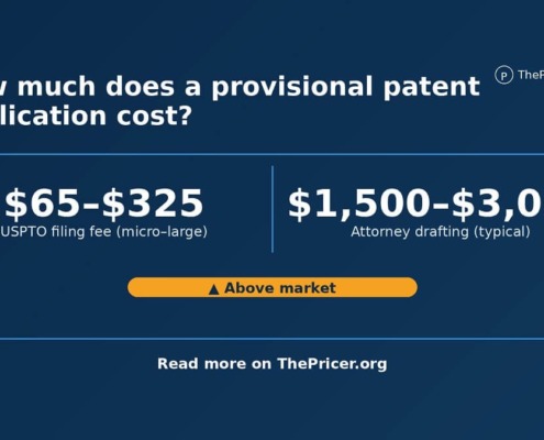 Provisional Patent Application Cost