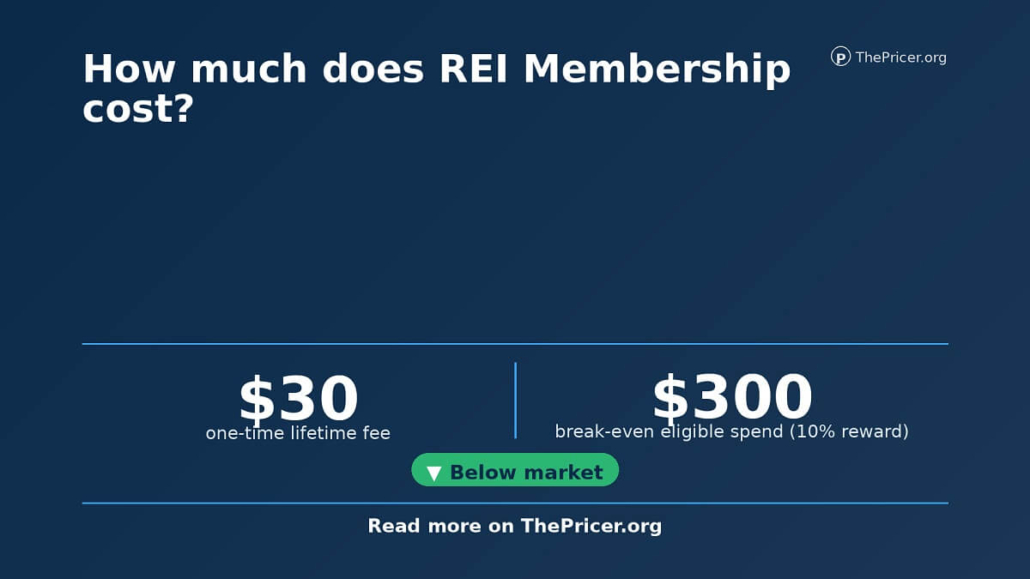 REI Membership Cost