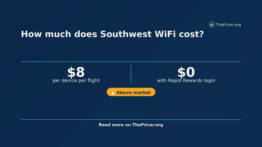 Southwest WiFi Cost