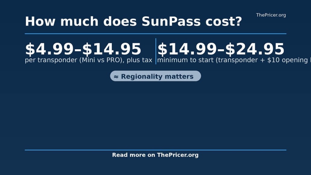 SunPass Cost Card