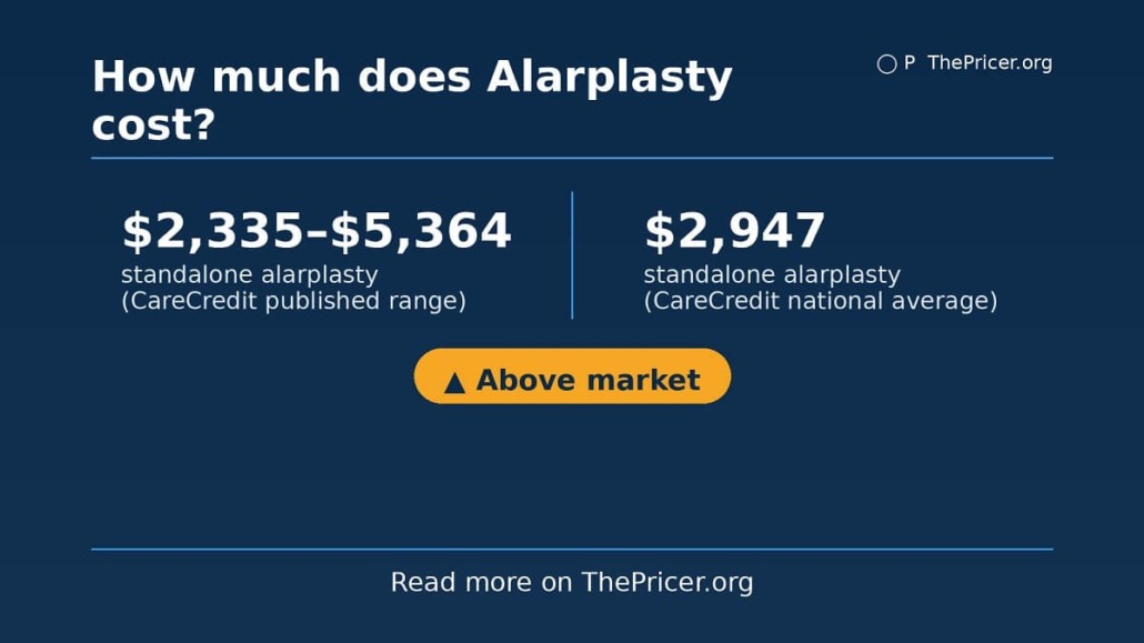 Alarplasty Cost
