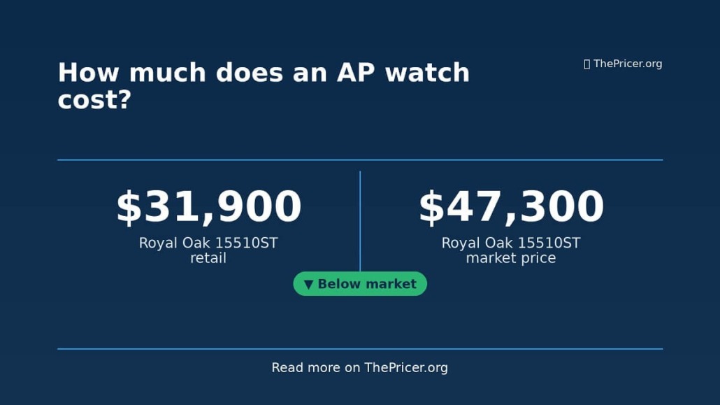 AP Watch Cost