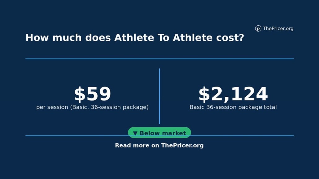 Athlete to Athlete Cost