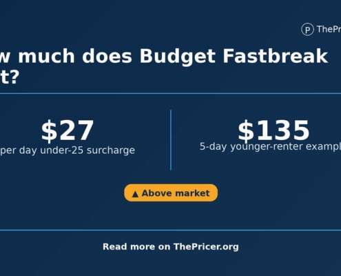 Budget Fastbreak