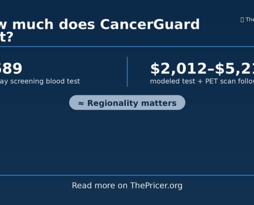 Cancerguard Cost