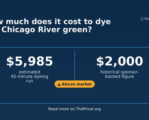 Chicago River Dye Cost