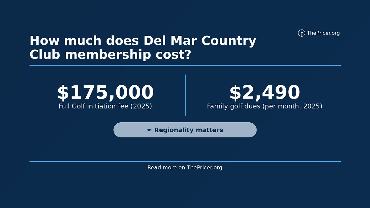 How Much Does A Del Mar Country Club Membership Cost?