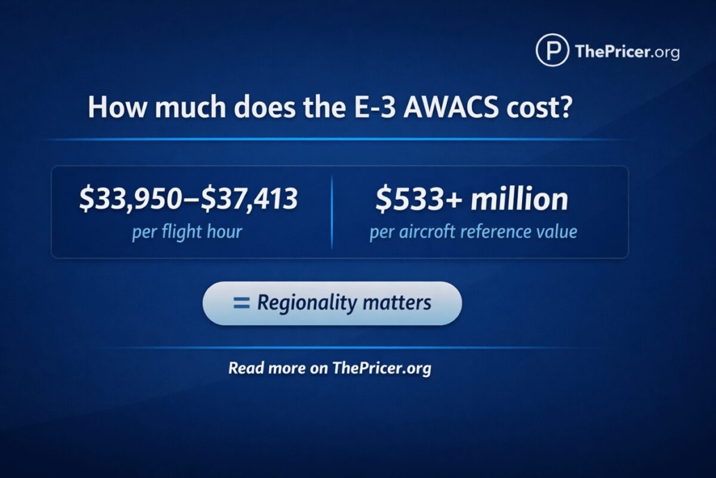 E-3 Awacs Cost