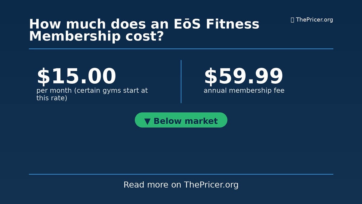 How Much Does An EōS Fitness Membership Cost?(02)