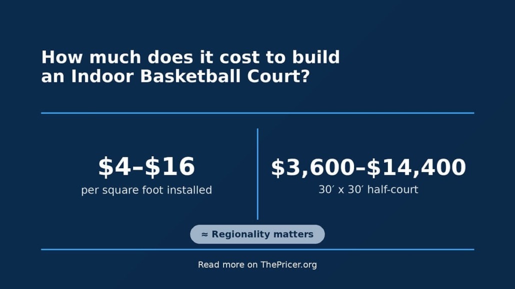 Indoor Basketball Court Cost
