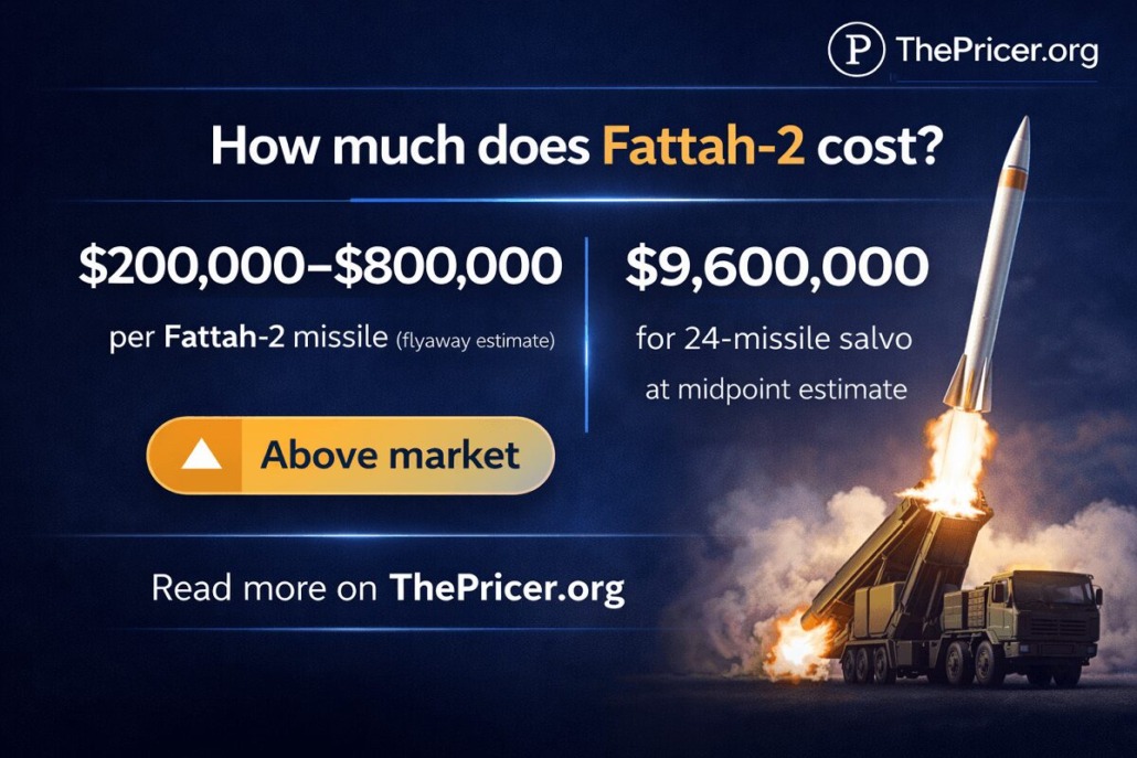 Iran Ballistic Missile Fattah 2 Cost