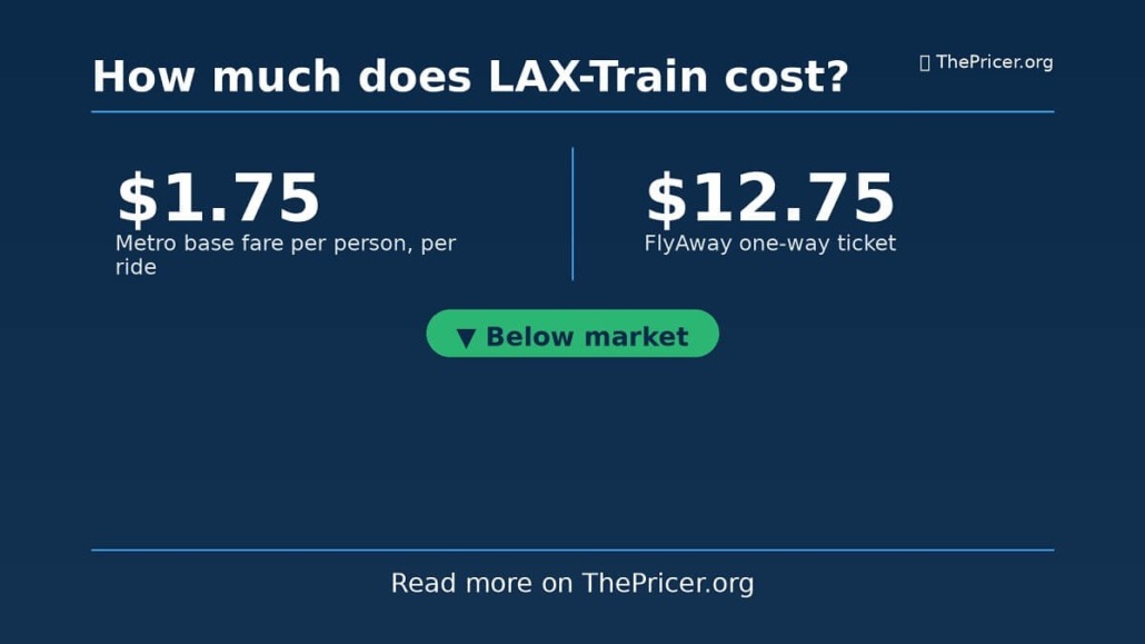 LAX Train Cost