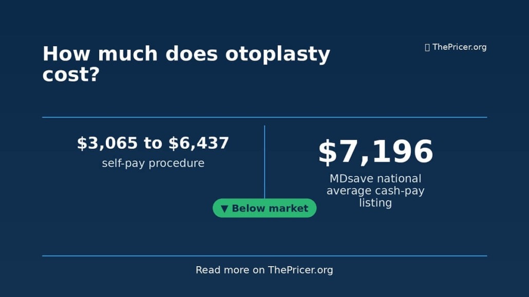 Otoplasty Cost