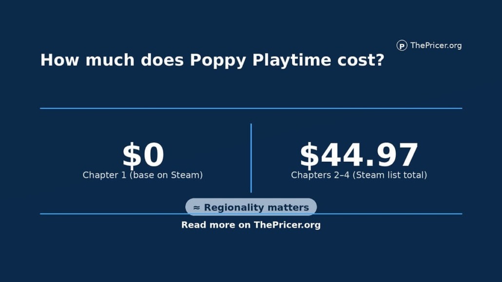 Poppy Playtime Cost