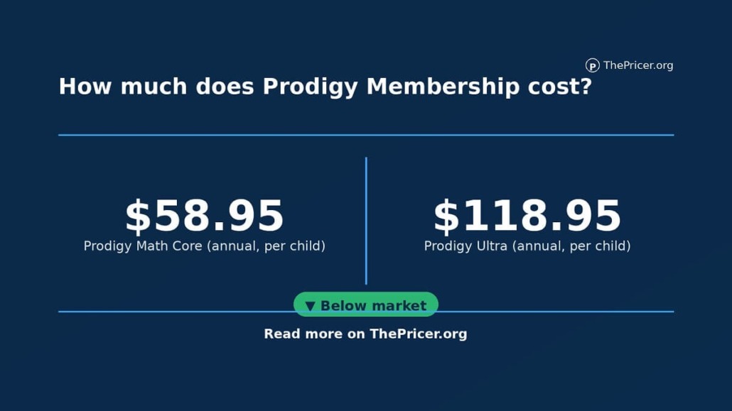 Prodigy Membership Cost