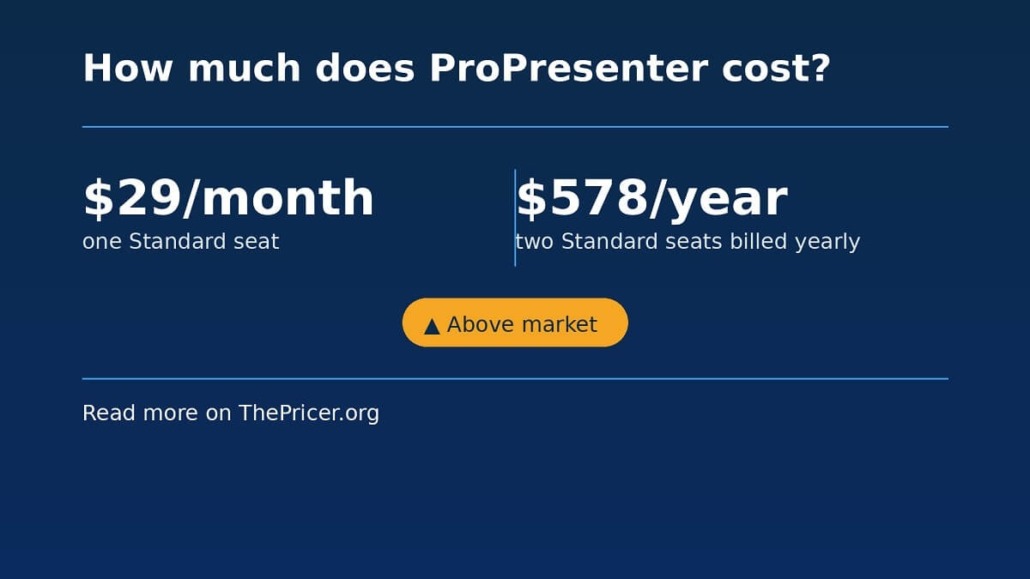ProPresenter Cost